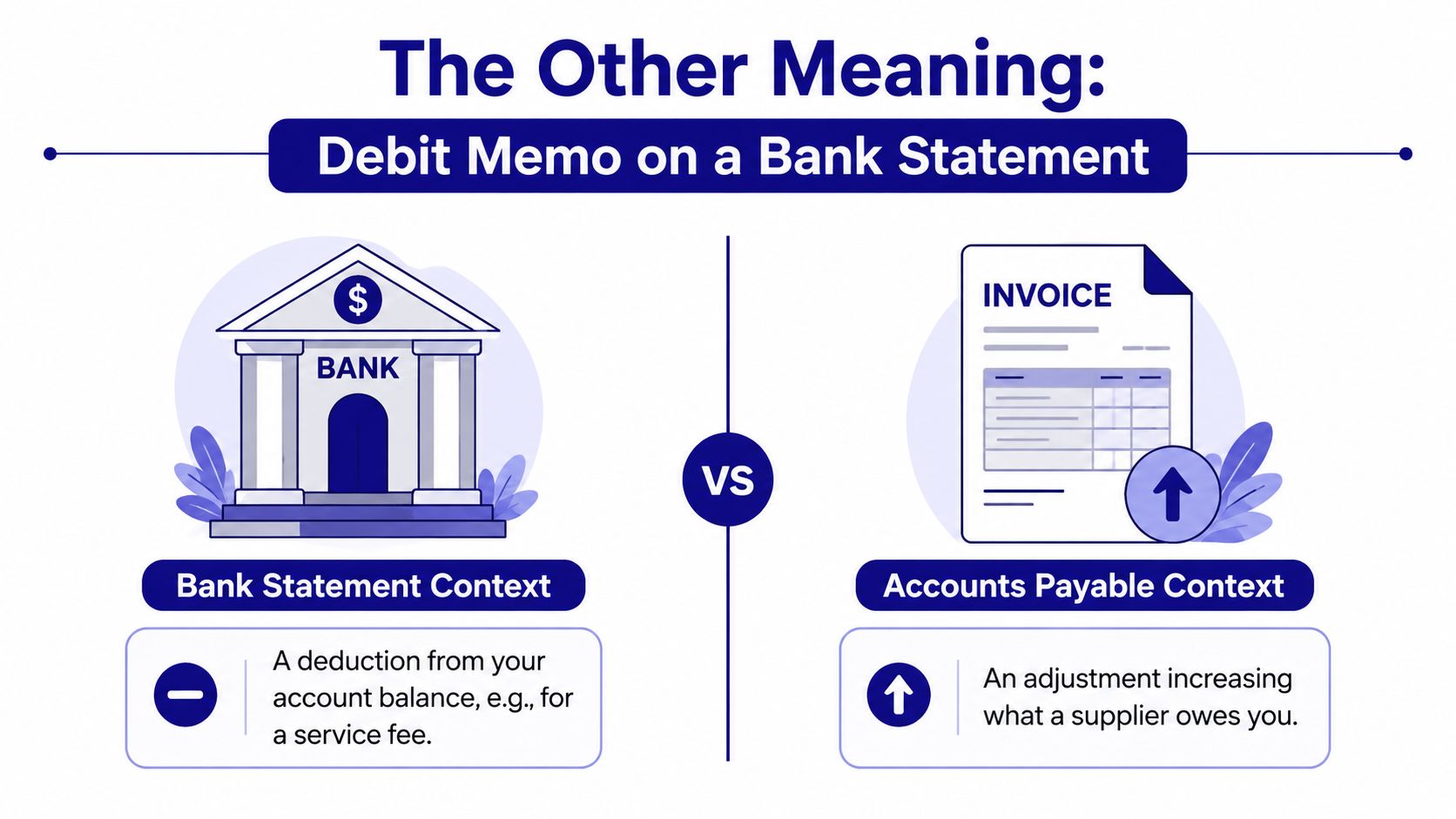 An infographic contrasting the definition of a debit memo in banking versus accounts payable contexts.