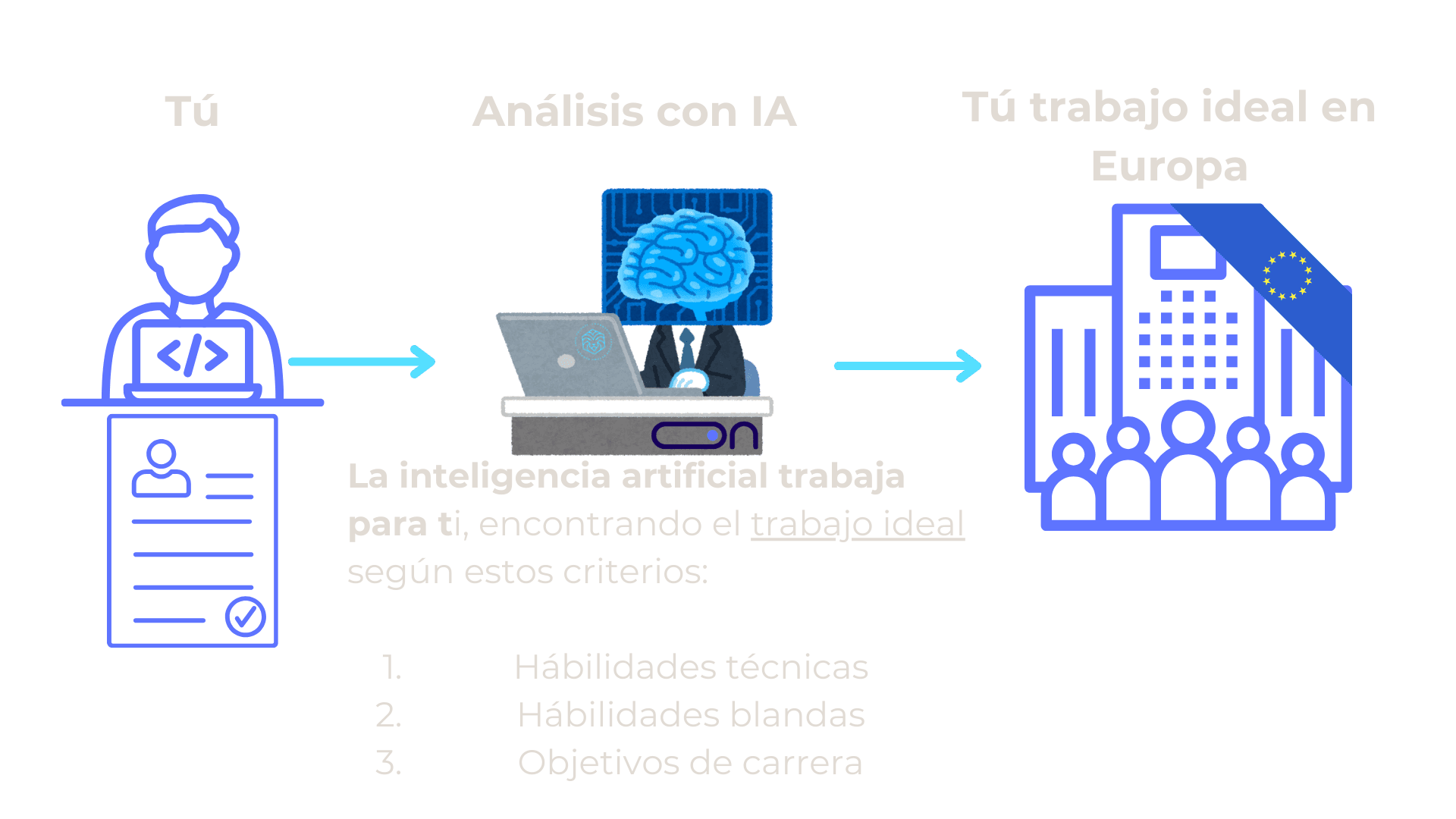 Proceso para trabajar en Alemania o Austria