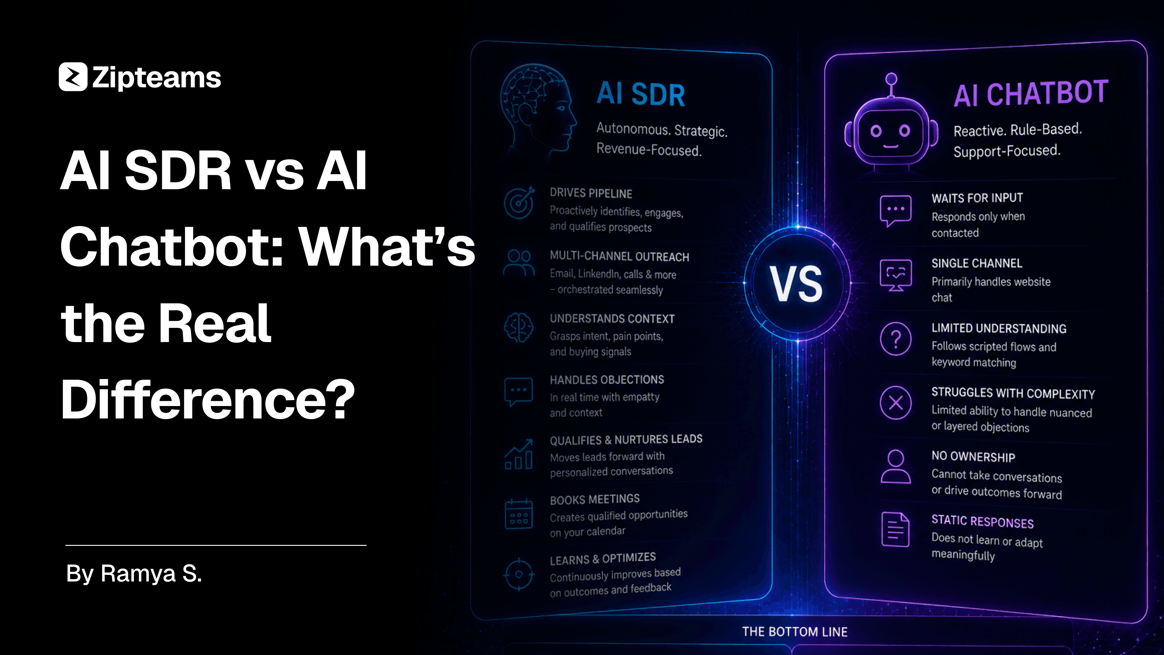 AI SDR vs AI Chatbot