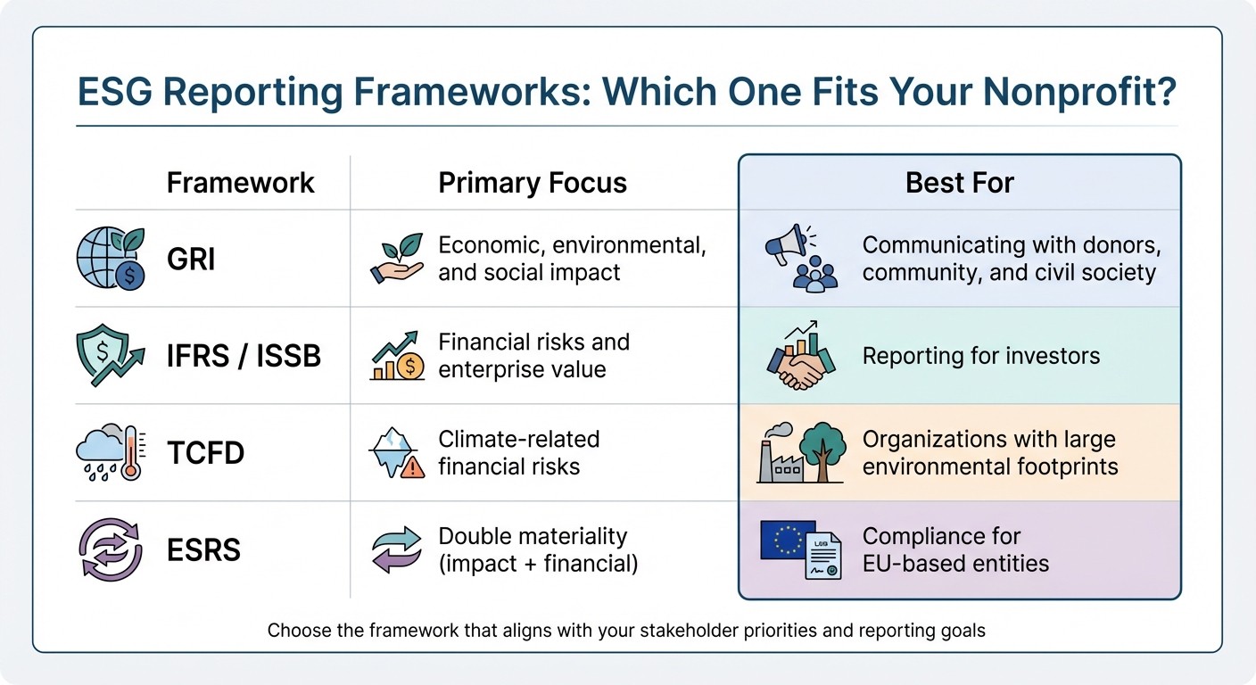 ESG Reporting Frameworks Comparison for Nonprofits