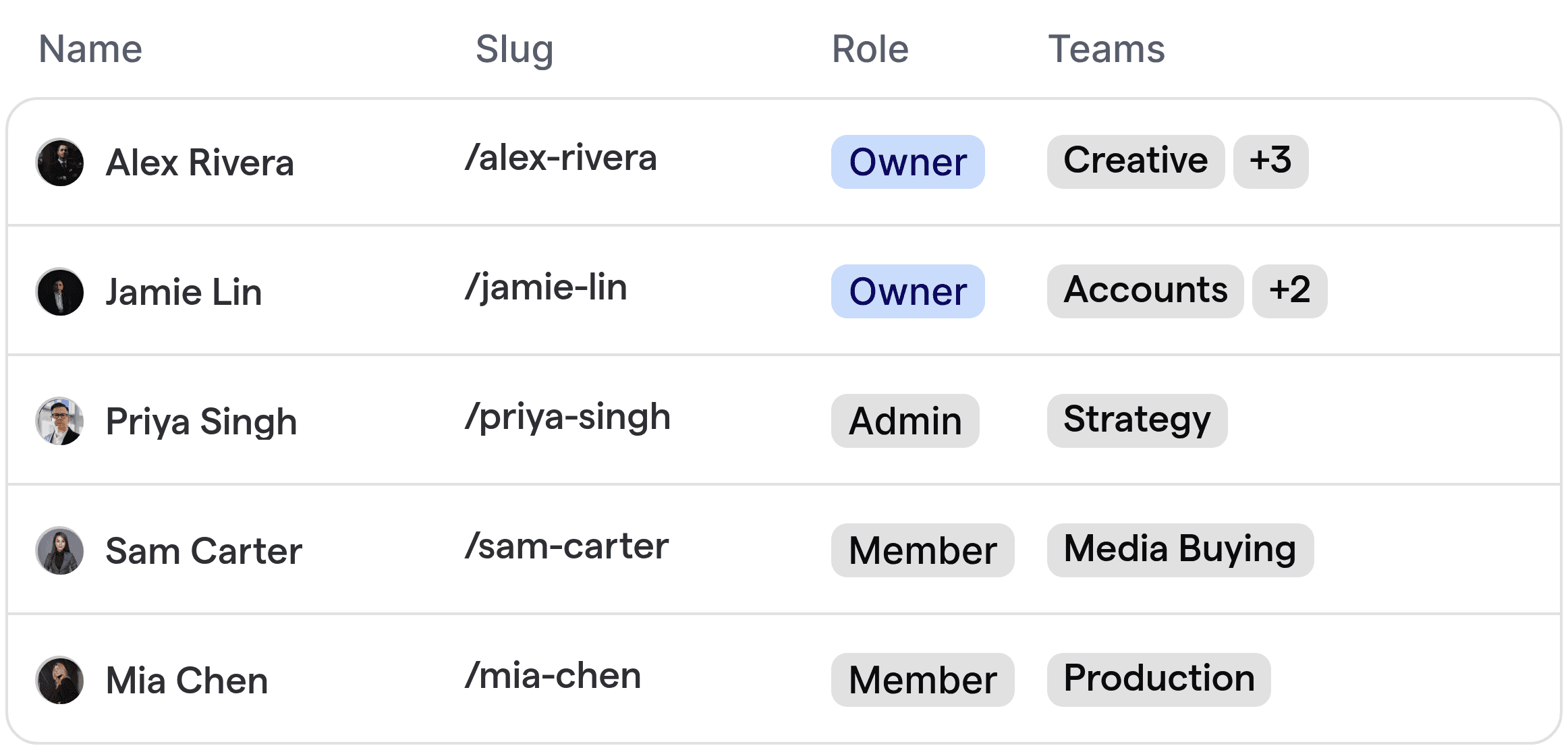 Automatisierte Routenführung für Werbeagenturen, Zuweisung von Kunden an kreative Teams, Konten und Kampagnen.