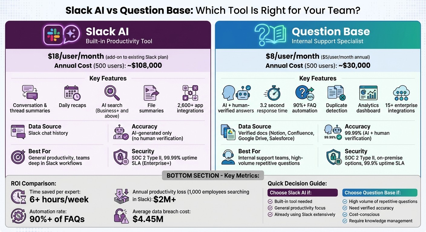 Slack AI vs Question Base: Pricing and Features Comparison