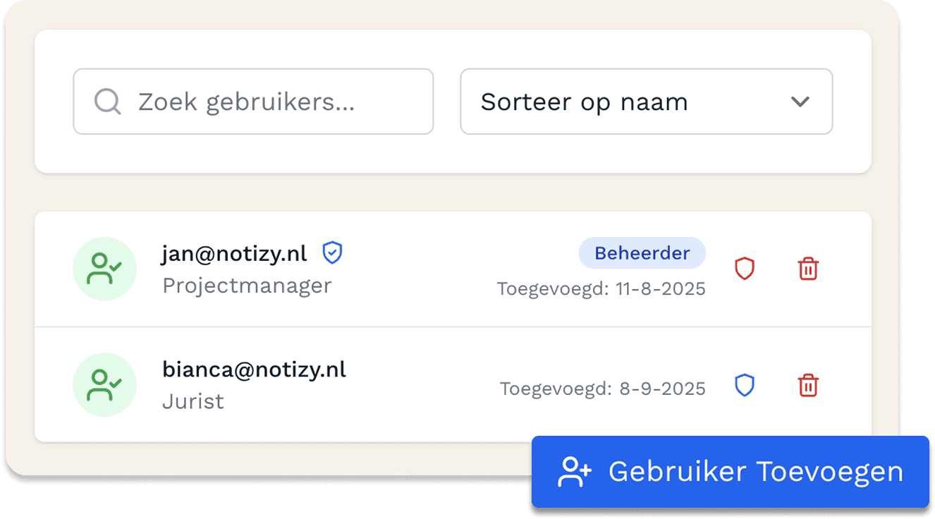KPI dashboard voorbeeld