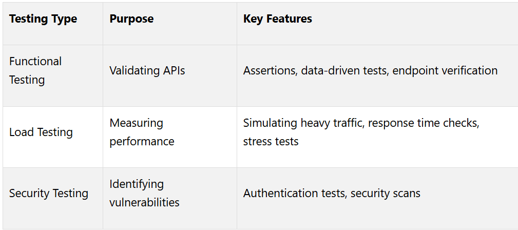 soap ui features and capabilities