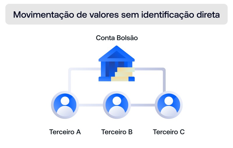 infografico conta-bolsão