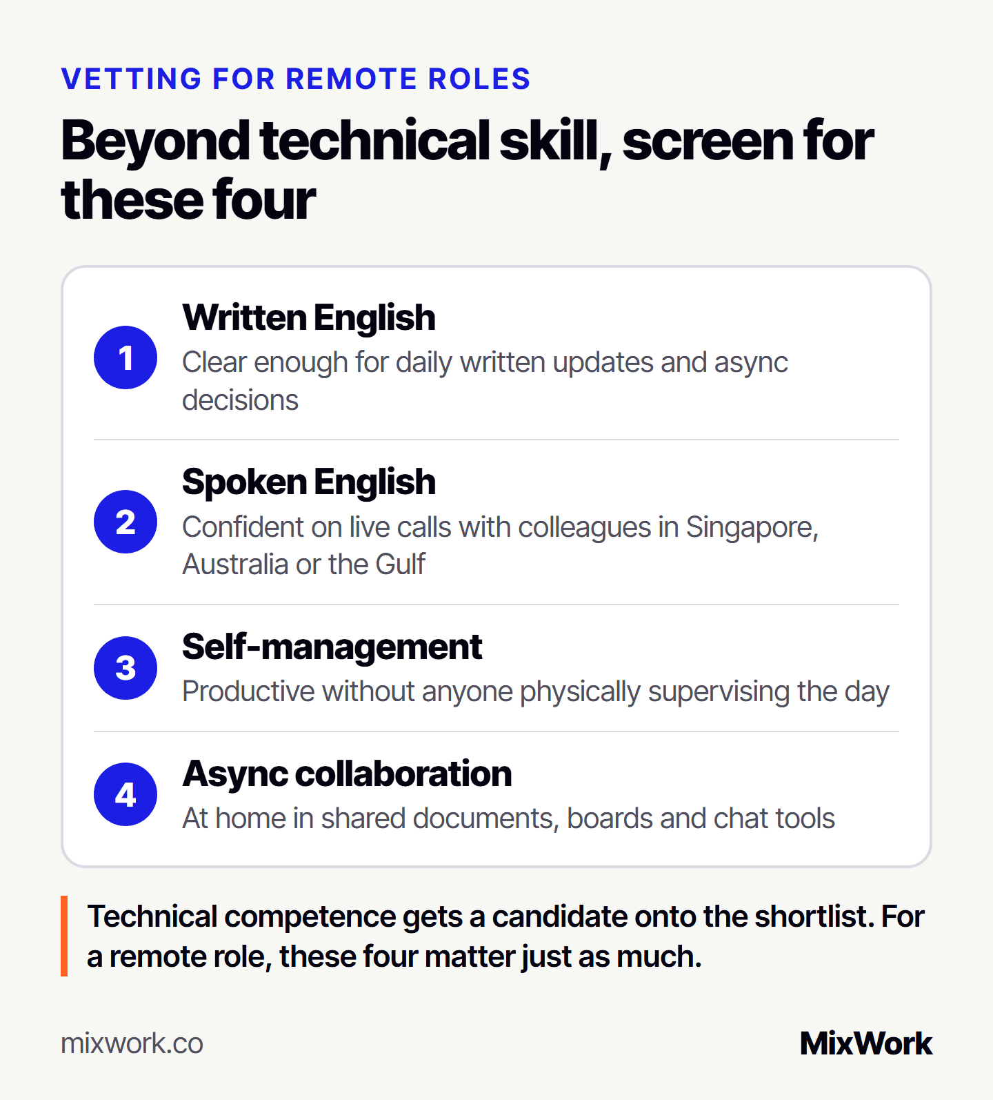 What to screen for in a remote hire beyond technical skill: written English for daily async work, spoken English for live calls with colleagues abroad, self-management without physical supervision, and comfort with asynchronous collaboration tools.