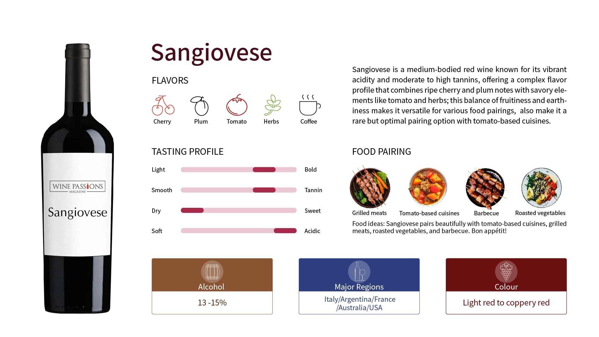 Sangiovese pronunciation, Sangiovese price, Sangiovese wine, wine pairing, Italian wine, Sangiovese wine folly, ALT text, characteristics of Sangiovese, pronunciation of Sangiovese, Malbec, Malbec red wine, Argentine Sangiovese, Argentine red wine Sangiovese.