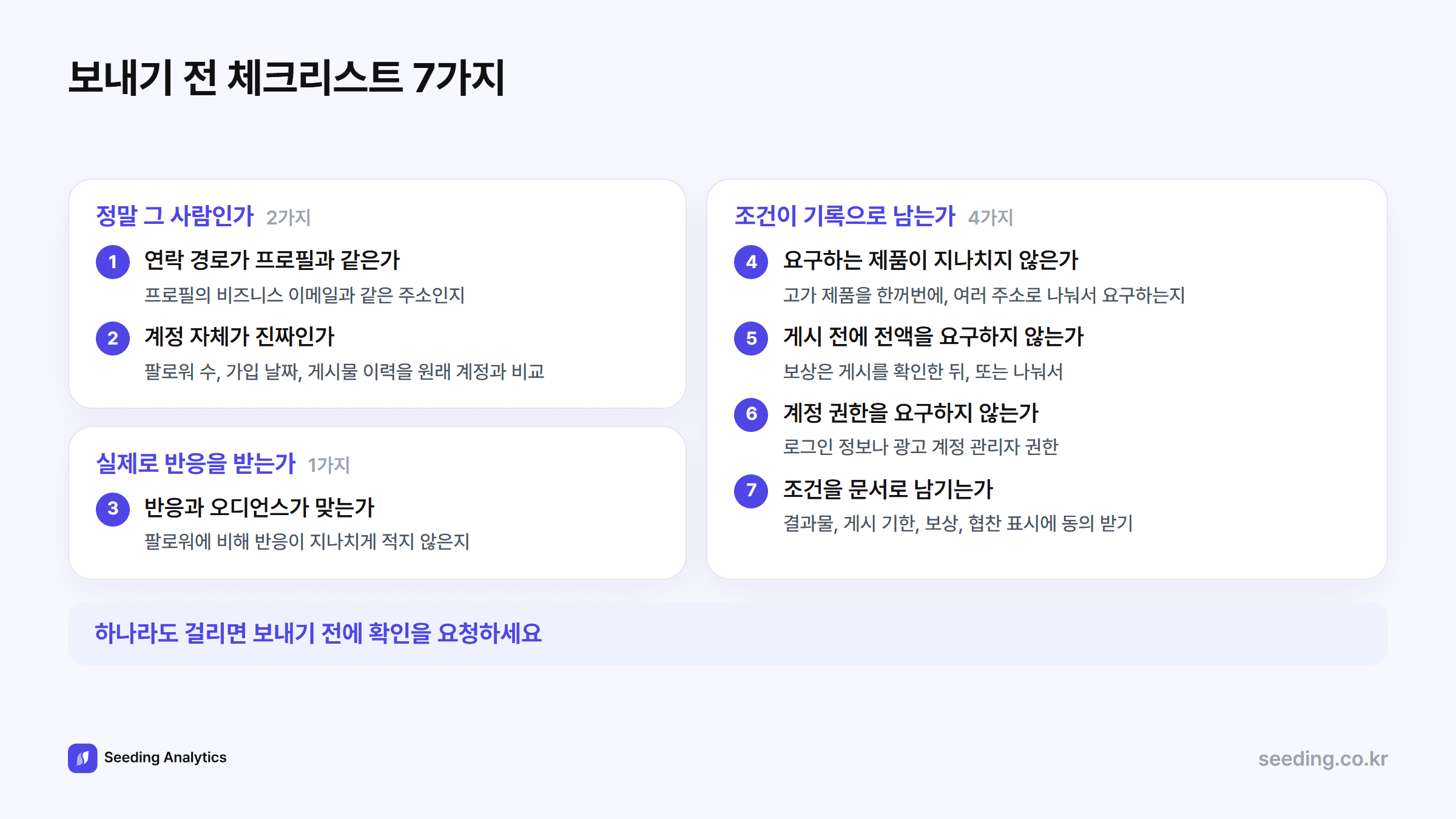 체크리스트 7가지: 연락 경로, 계정 진위, 반응과 오디언스, 요구 제품, 선불 요구, 계정 권한 요구, 조건 기록. 하나라도 걸리면 보내기 전에 확인을 요청한다