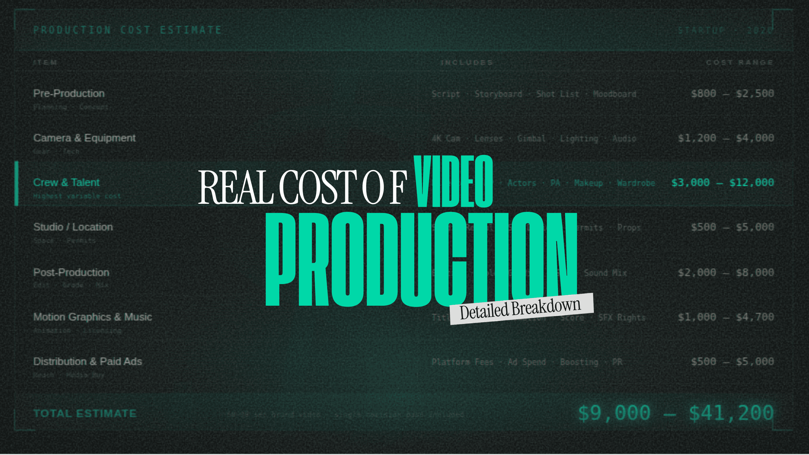 The Real Cost of Video Production for Startups