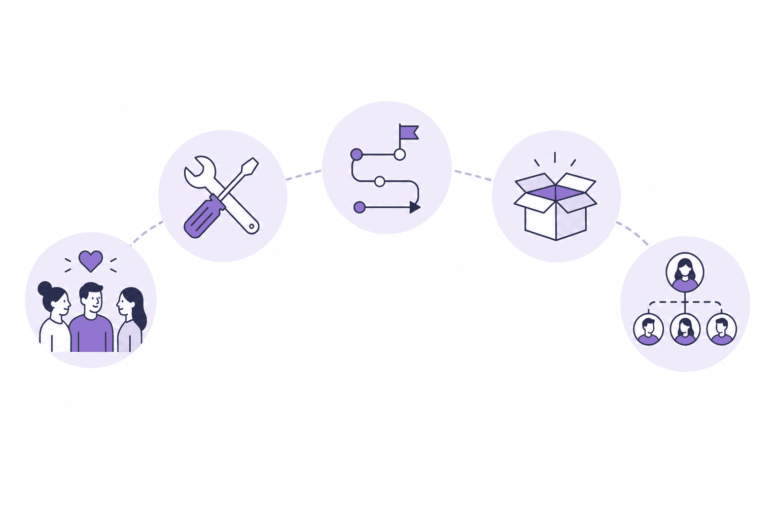 Remote onboarding video library topics