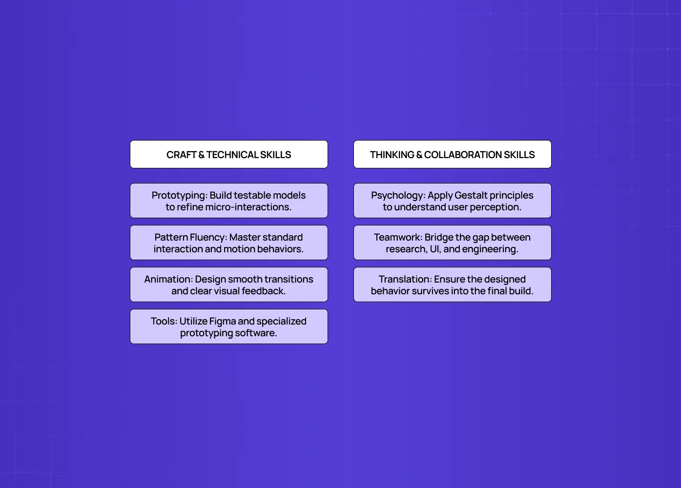 Overview of the technical and collaboration skills needed for interaction designers, including prototyping, animation, psychology, teamwork, and design tools.
