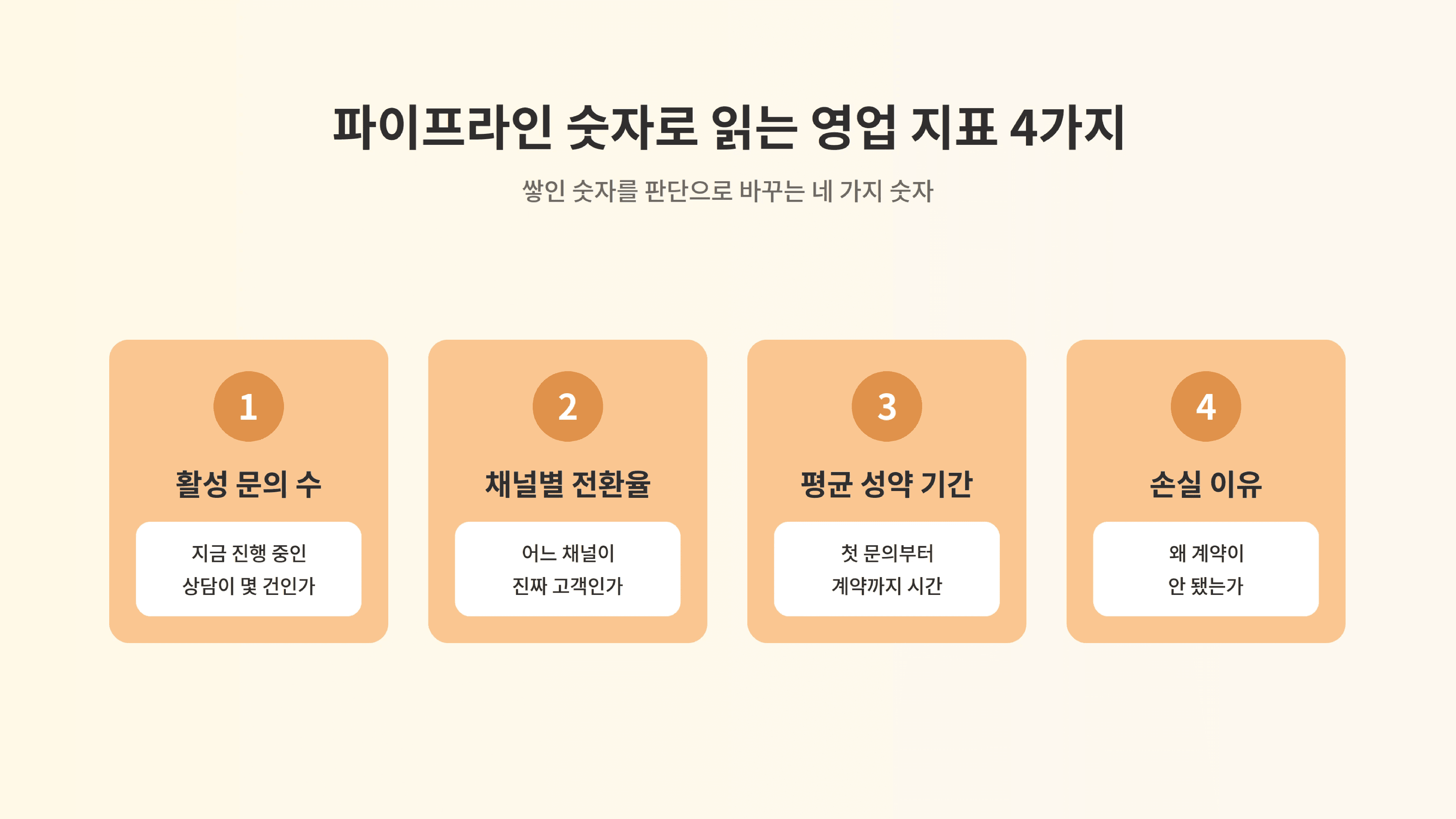 활성 문의 수와 채널별 전환율, 평균 성약 기간, 손실 이유로 이루어진 프리랜서 영업 지표 네 가지를 정리한 개요, 파이프라인 숫자로 진짜 고객을 찾는 법.