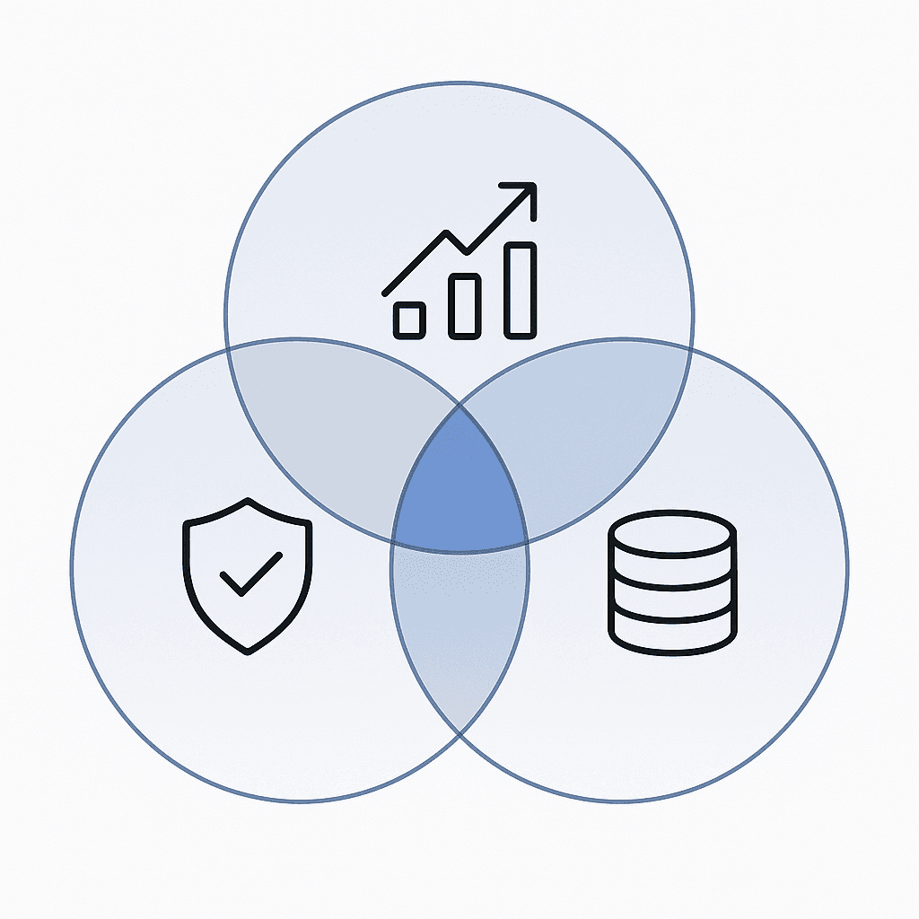 Venn diagram showing overlap of security, ROI, and data governance priorities in GEO platform selection