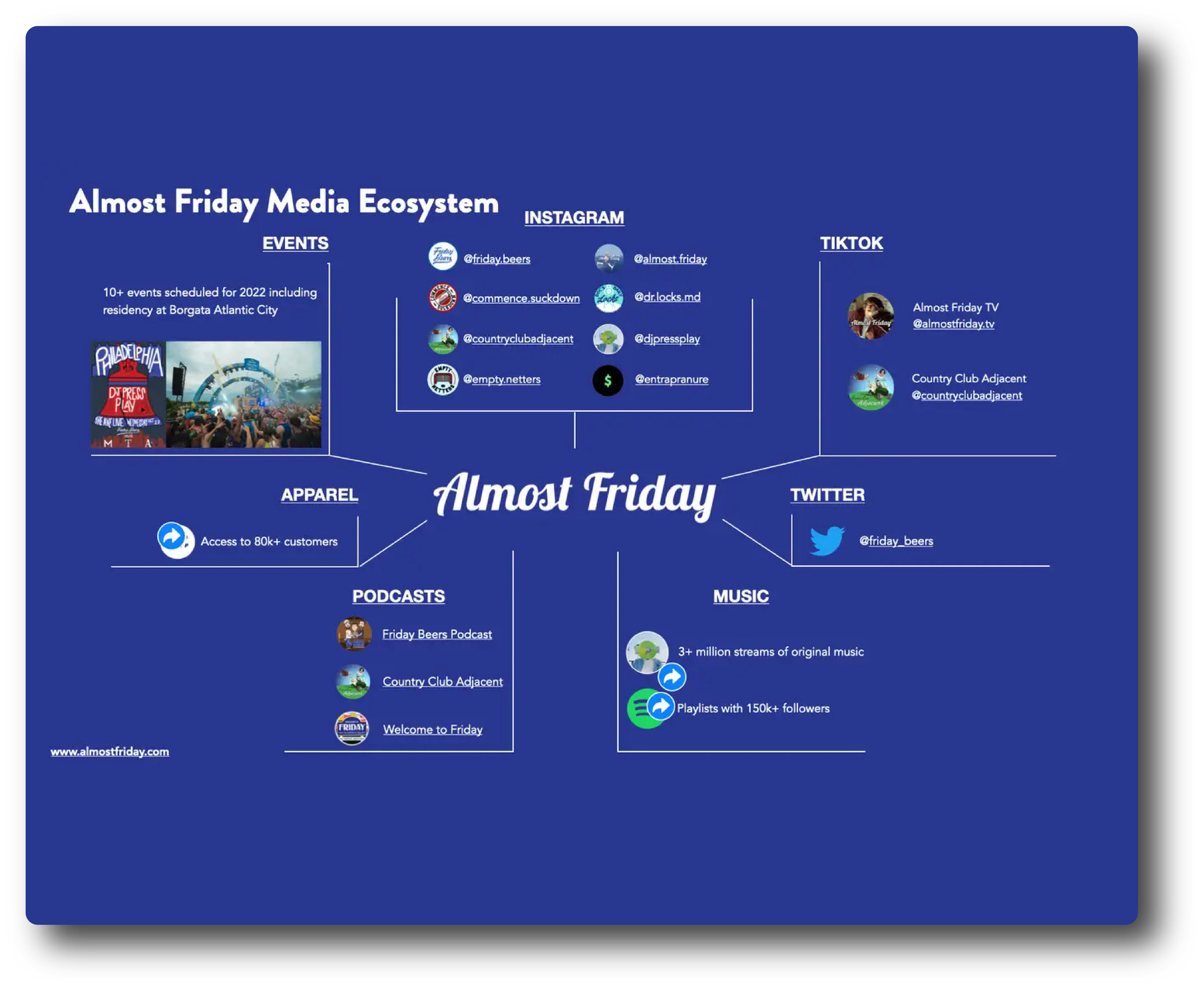 Almost Friday's seed funding pitch deck