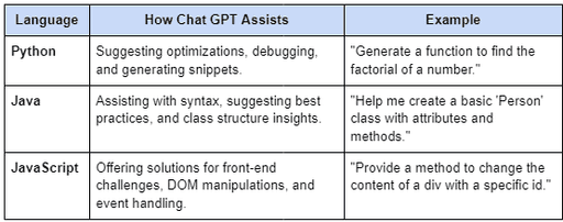 Coding Smarter with Chat GPT: A Comprehensive Guide - Jenni AI