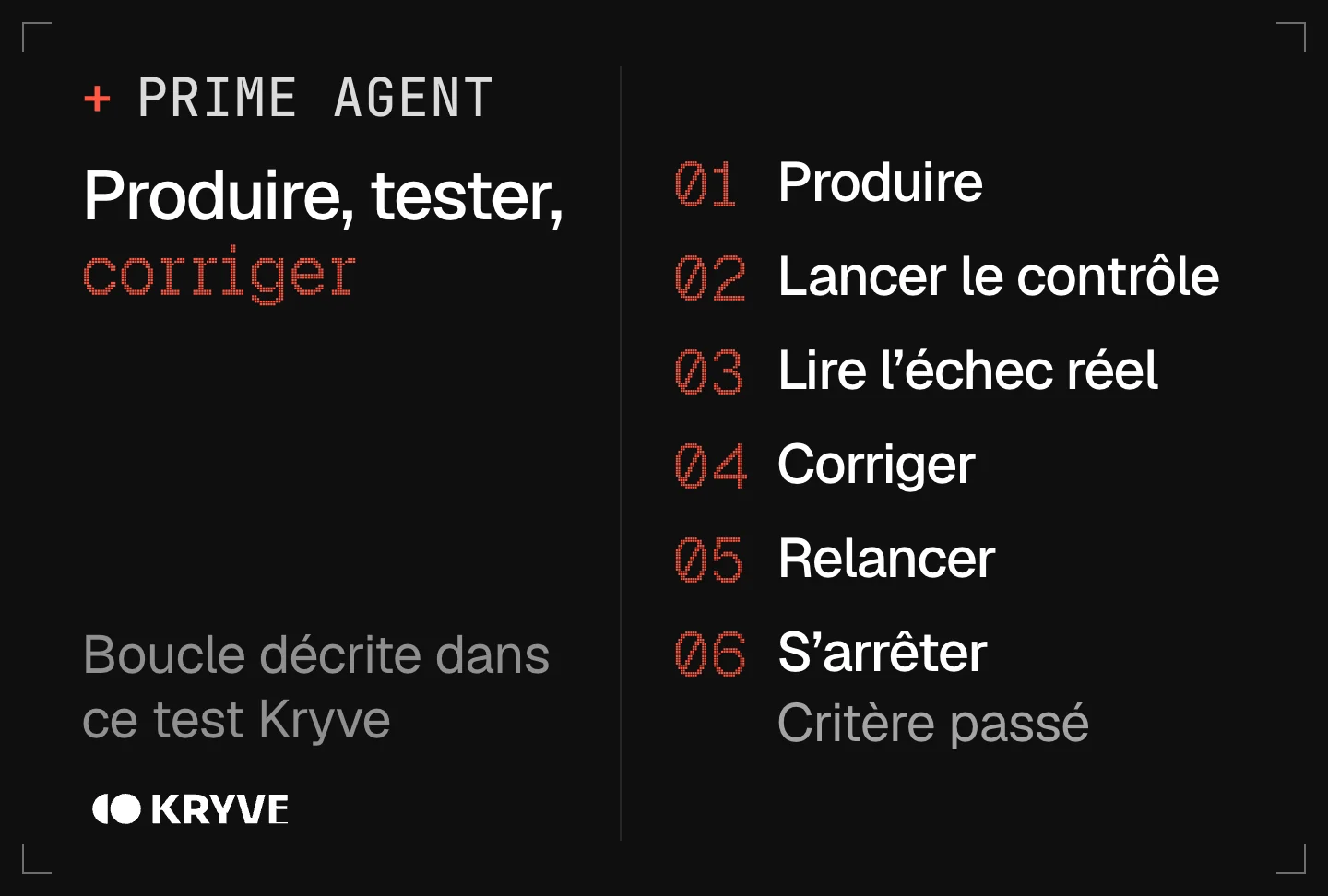 Schéma : la boucle de Prime Agent, produire, lancer le contrôle, lire l’échec réel, corriger, relancer, s’arrêter quand le critère passe