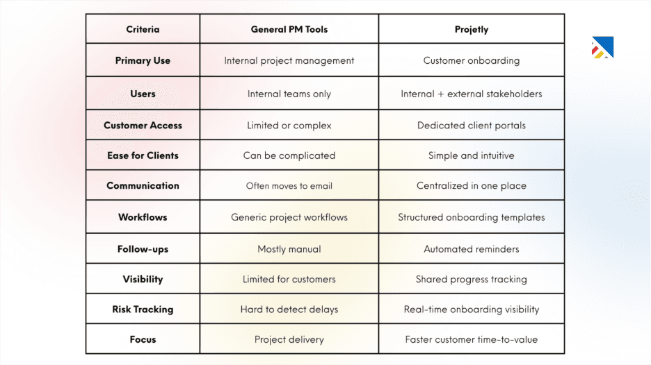Where Projetly Differs from Generic Project Tools