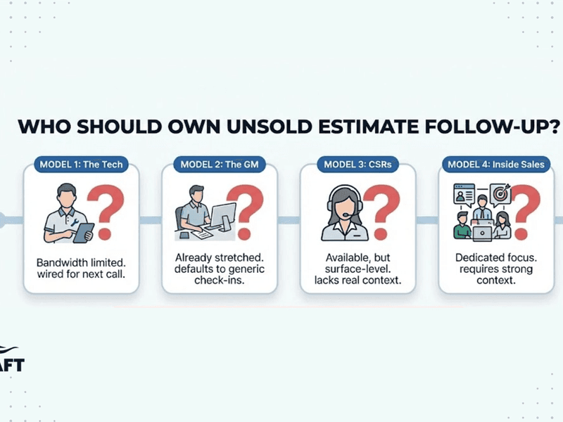 Who Should Own Unsold Estimate Follow-Up?