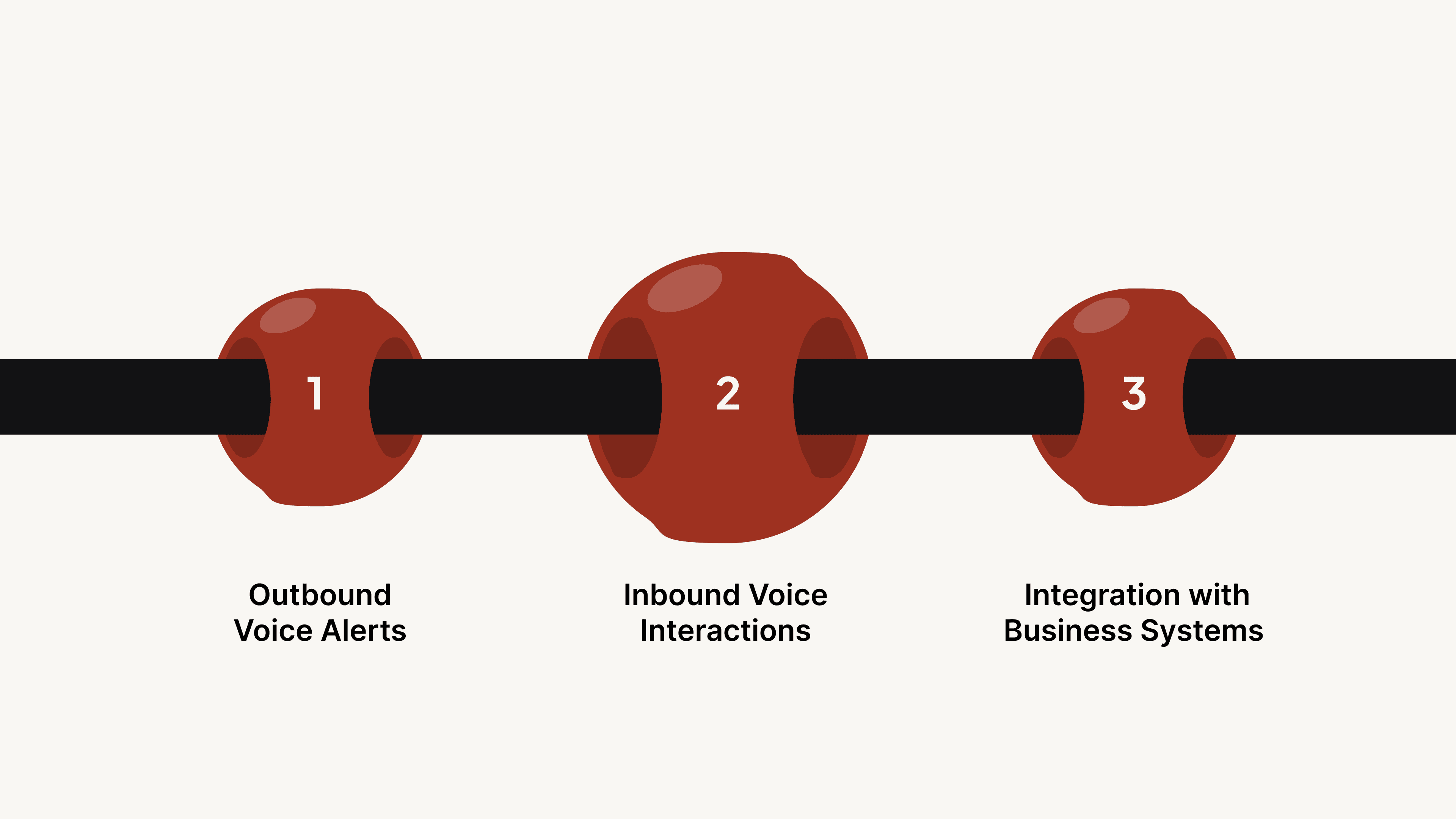 How Gnani AI Works for Customer Interactions?