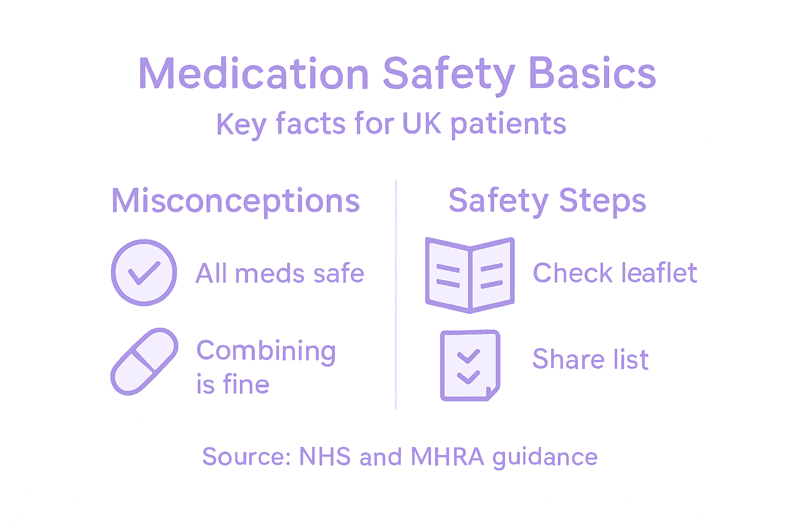 Infographic outlining medication safety facts