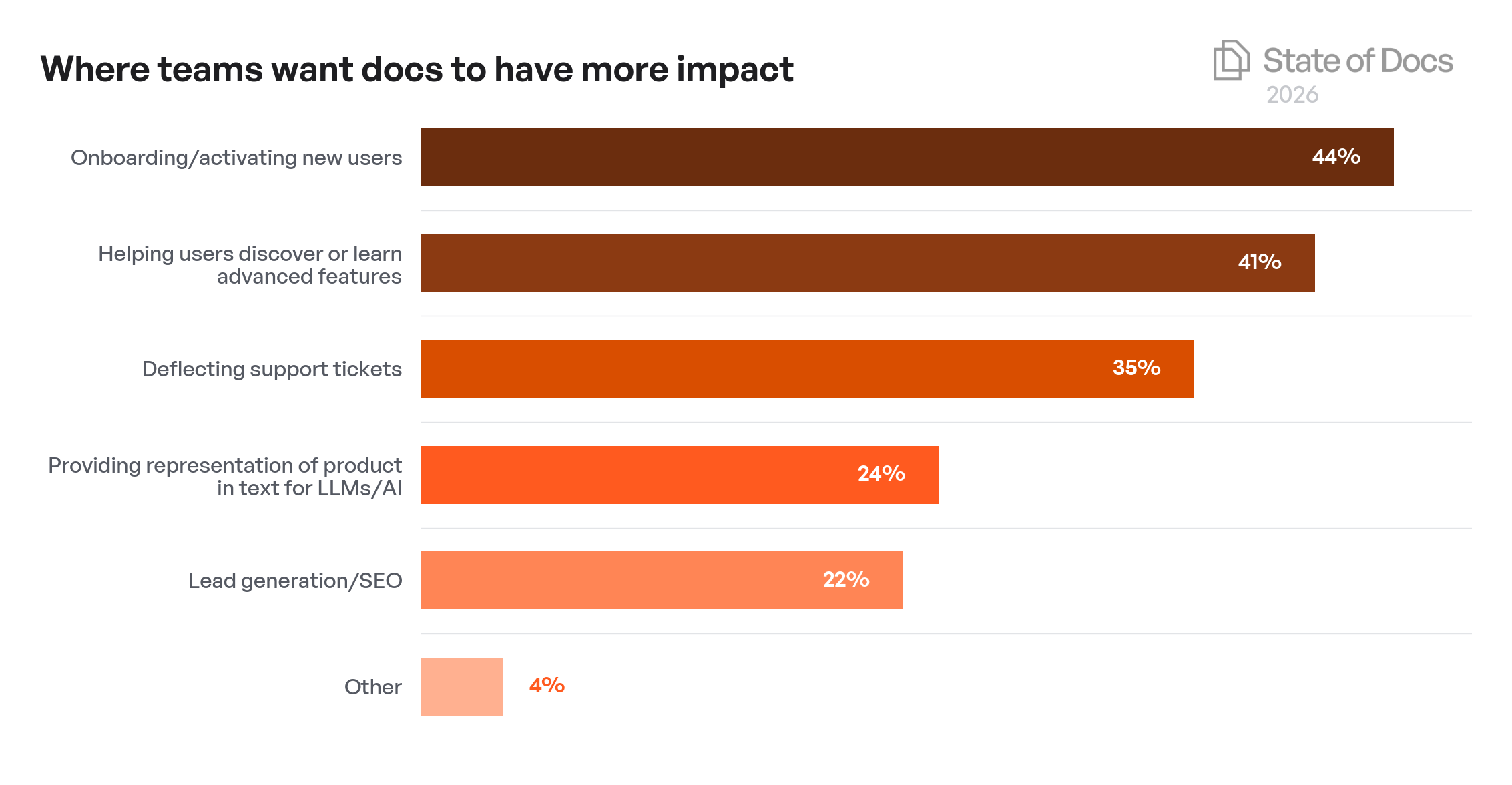 Company Size Year-over-Year