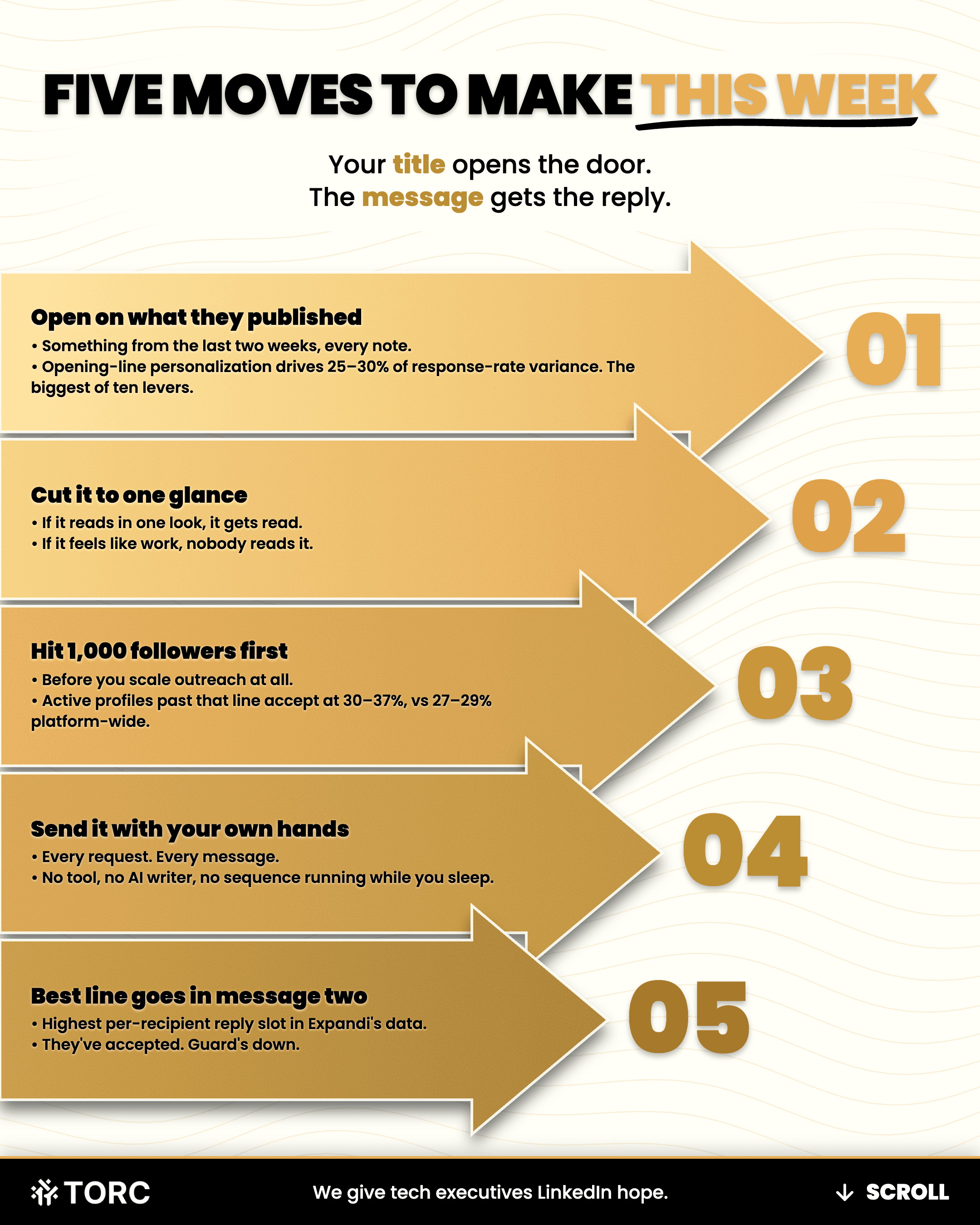 Infographics: Five moves to make this week