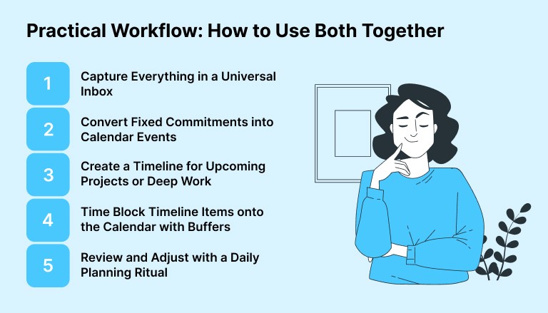 Practical Workflow: How to Use Both Together