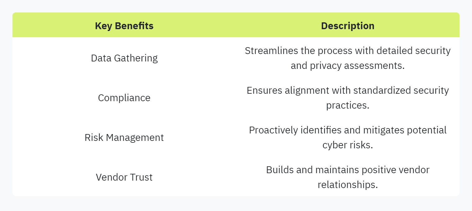 Table displaying: Key Benefits, Description, Data Gathering, Streamlines the process with detailed security and privacy assessments.ComplianceEnsures alignment with standardized security practices.Risk ManagementProactively identifies and mitigates potential cyber risks.Vendor TrustBuilds and maintains positive vendor relationships.