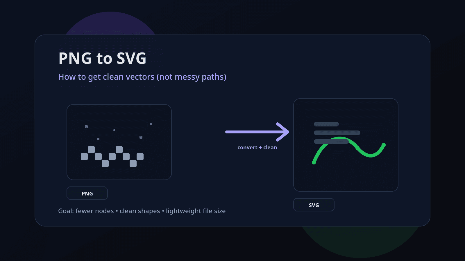 Illustration showing a pixelated PNG icon transforming into a clean, smooth SVG vector icon with a conversion arrow.