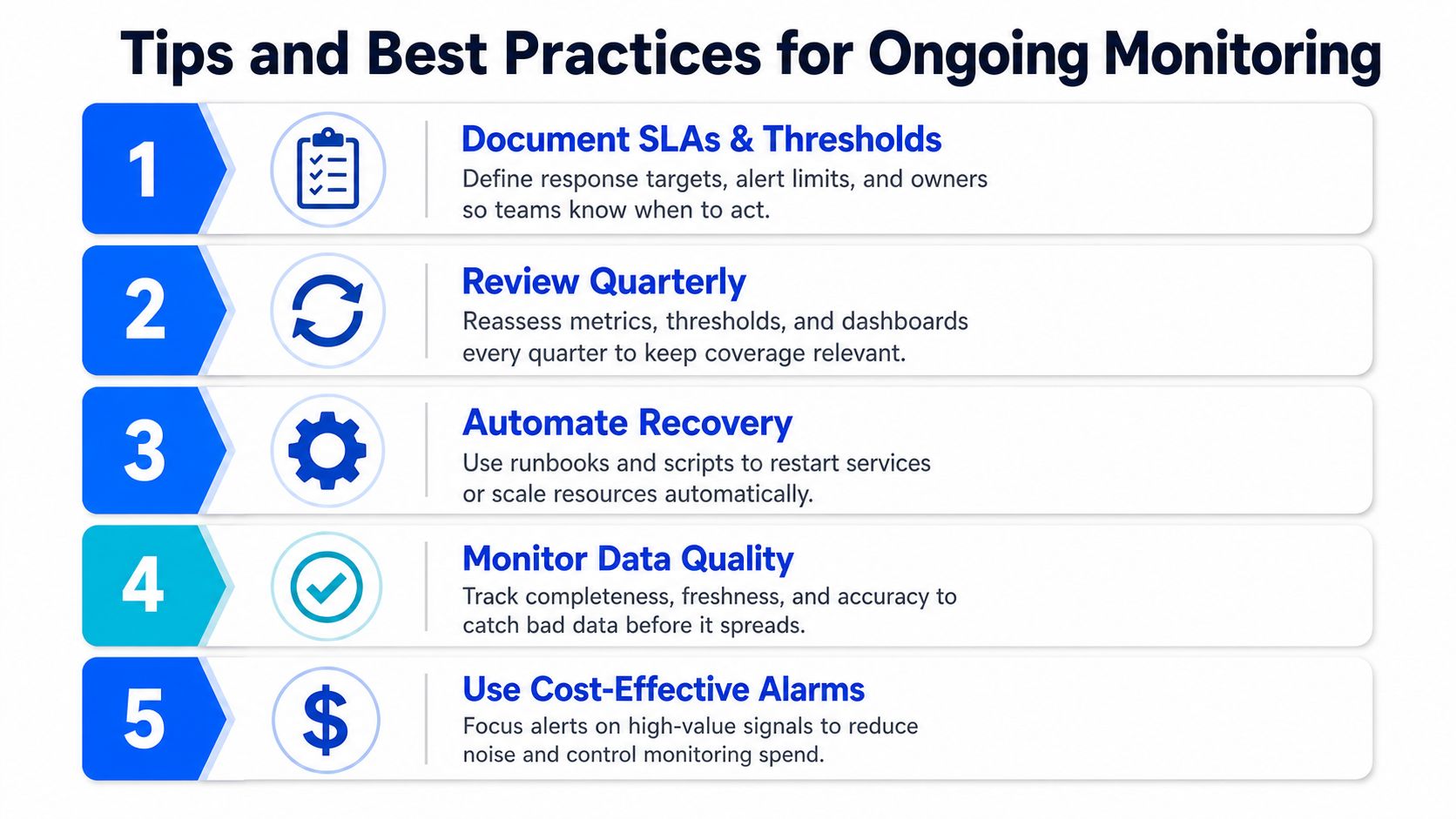 A list of five best practices for ongoing monitoring of data pipelines, including documentation and automation strategies.