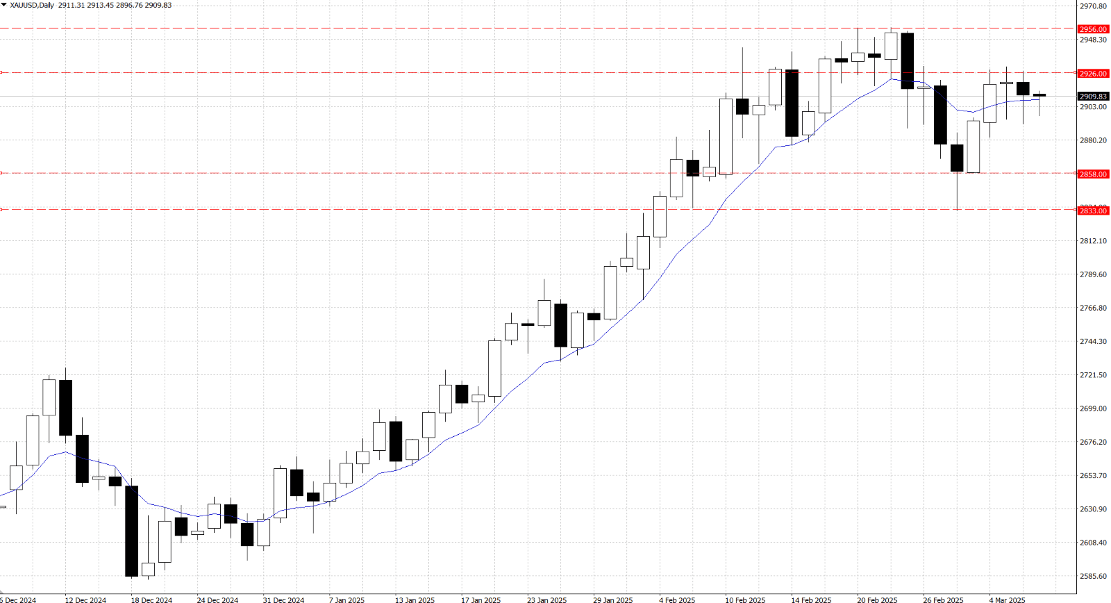 图表, 条形图
AI 生成的内容可能不正确。