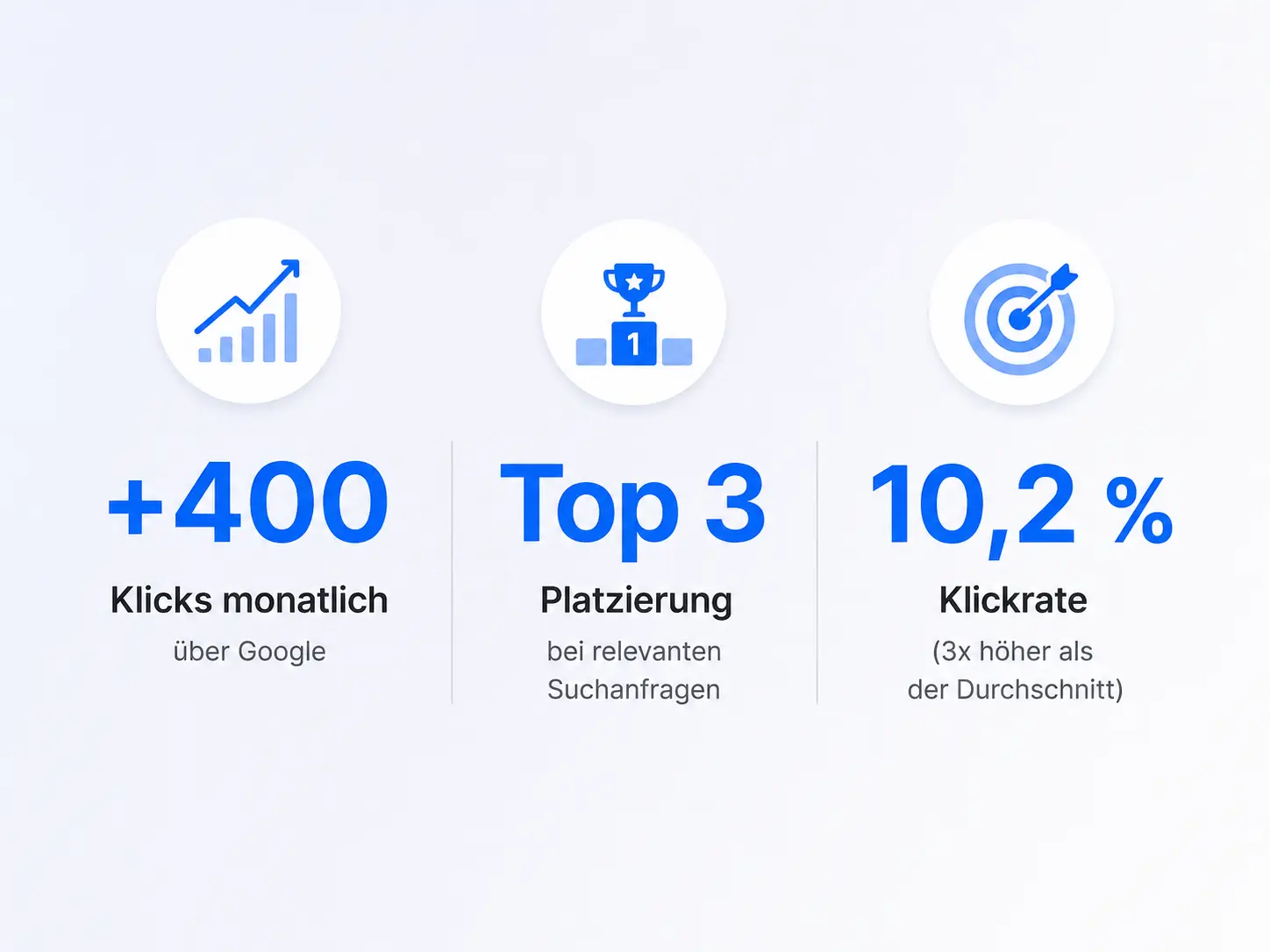 Grafik der Search COnsolen stattistiken vom Vintagehimmel