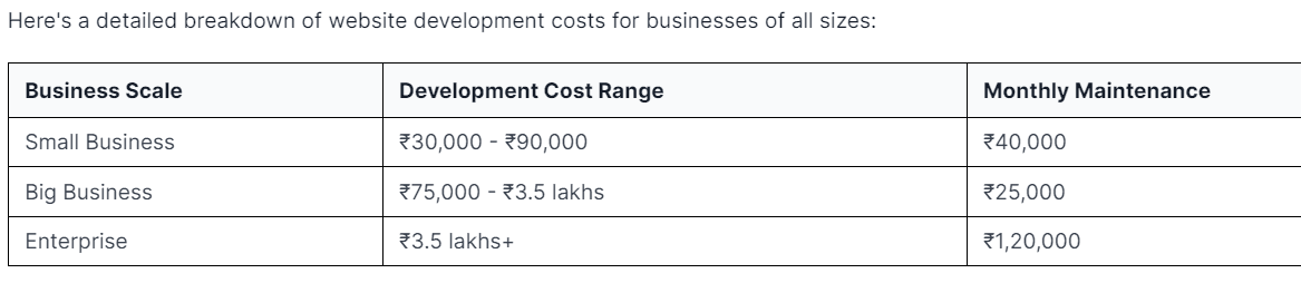 website development costs for businesses