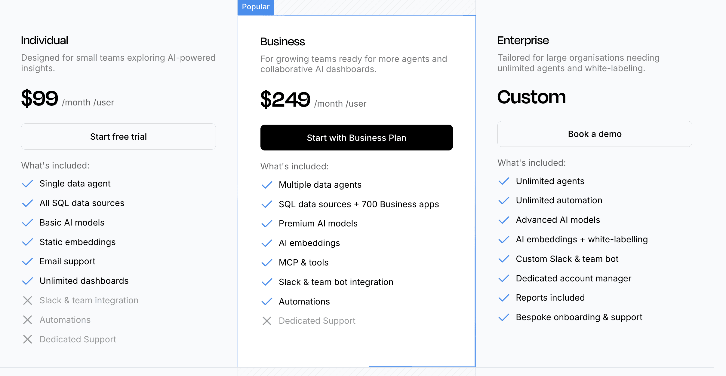 Supaboard Pricing