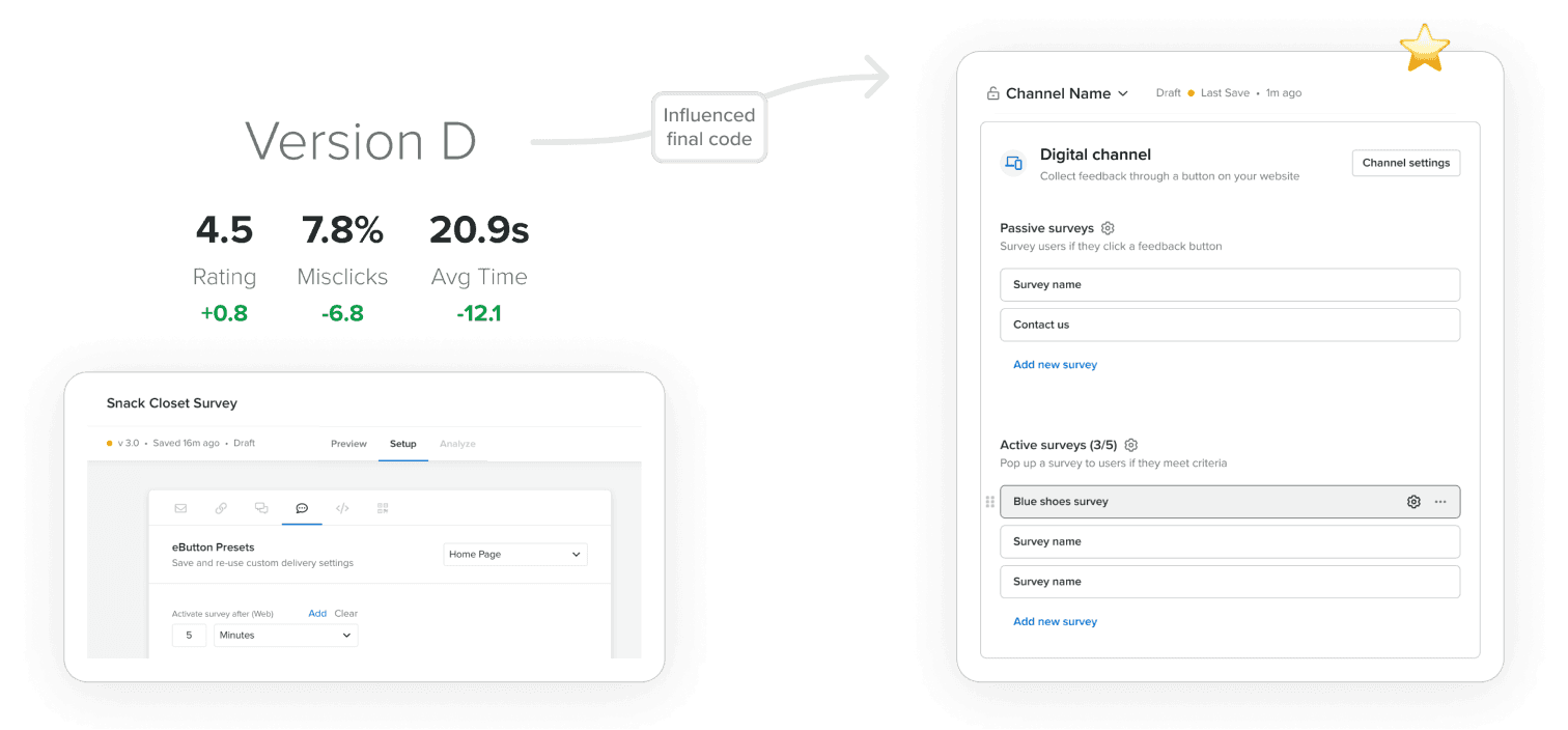 Comparison showing how Version D performed better than Version A, B, and C