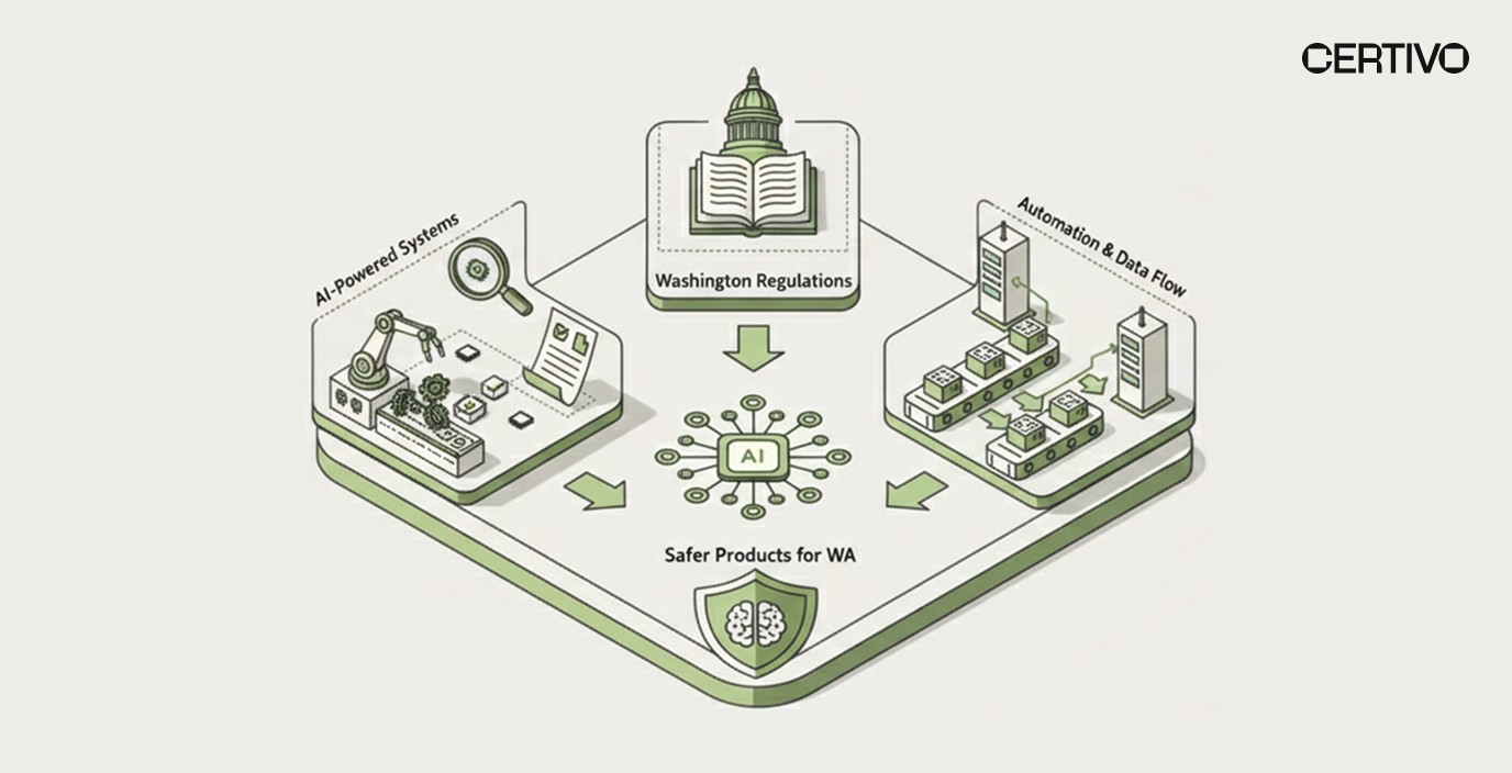 Washington State PFAS sales ban compliance framework for manufacturers 2027