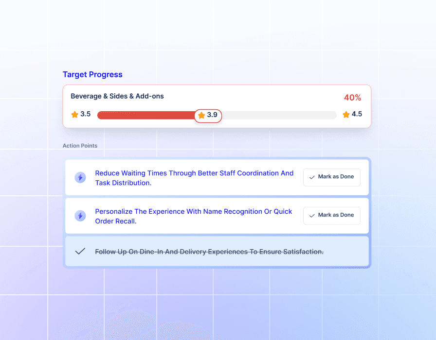 Tracking progress over time to confirm improvements and ensure recurring issues are declining