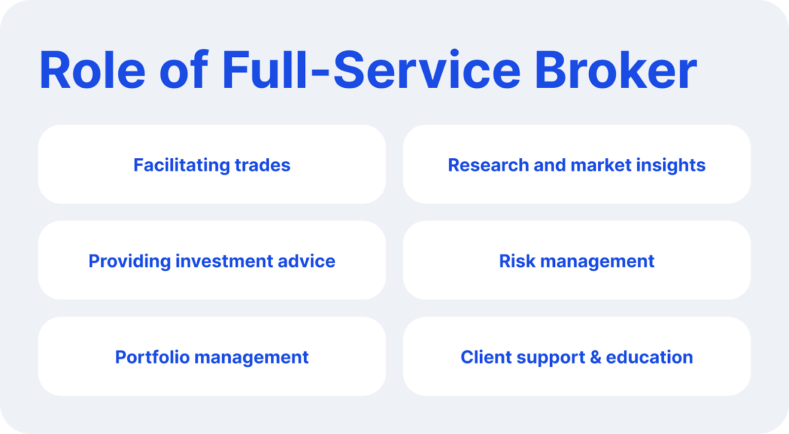 Full-Service Brokers in the Trading Industry