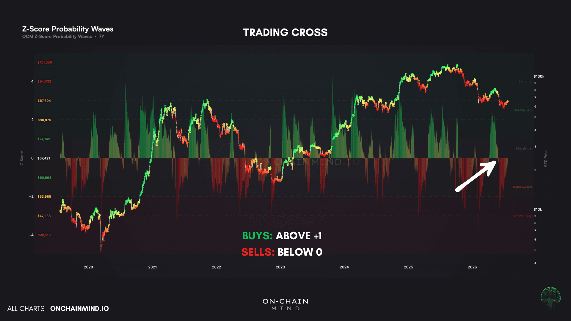 Z-Score Probability Waves (Trader)