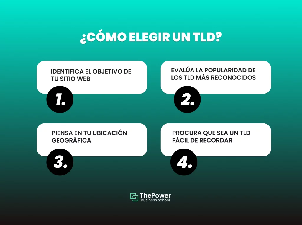 ¿Cómo elegir un TLD?