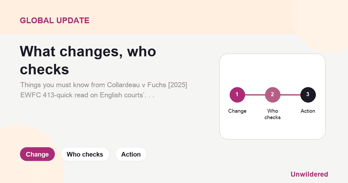 Explainer card for Collardeau v Fuchs [2025] EWFC 413: Jurisdictional Limits and Lessons - The Reach of English Family Courts: Change, Who checks, Action.
