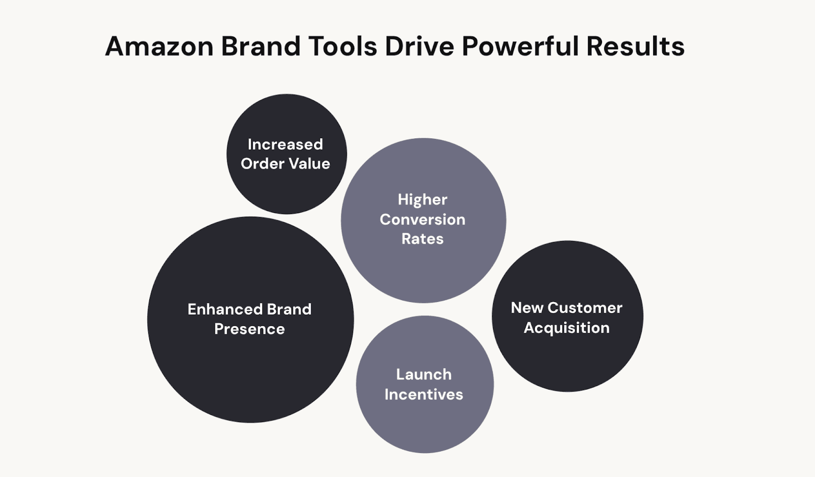 branding important for Amazon UK sellers