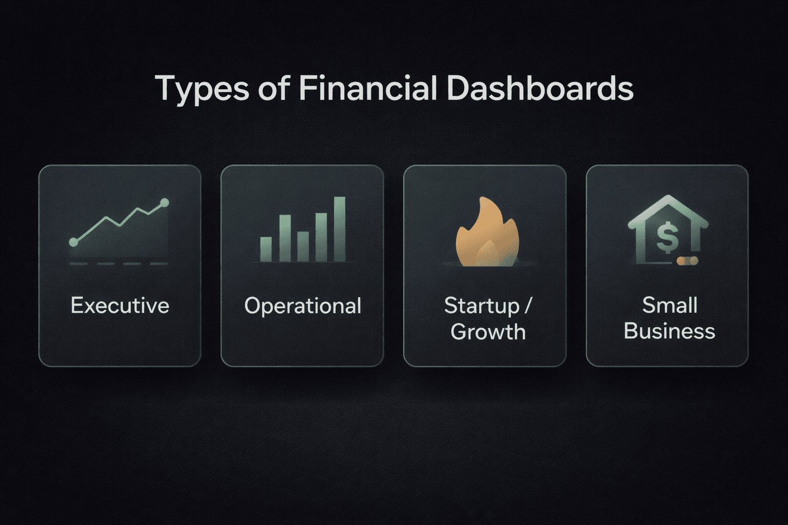Infographic showing four types of financial dashboards