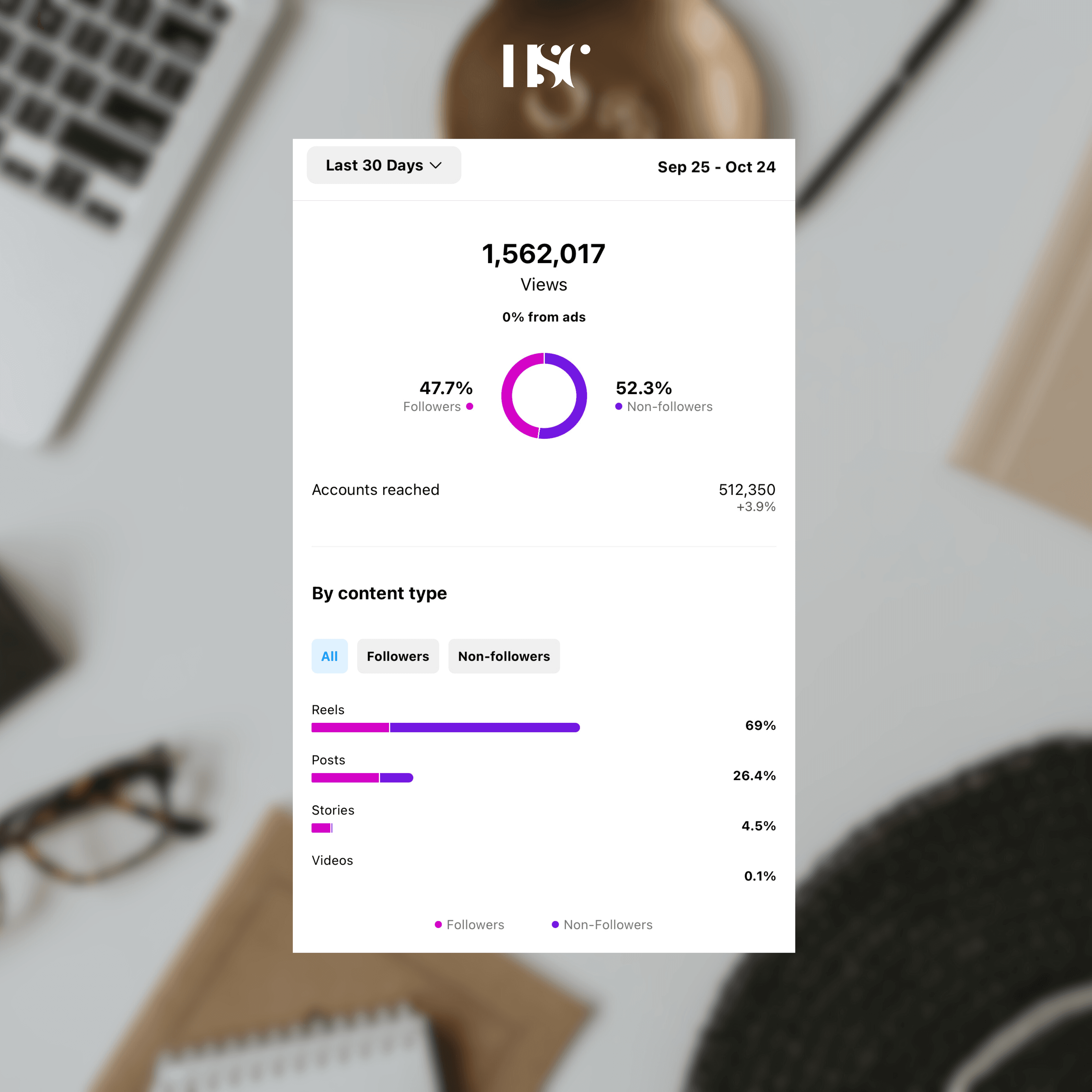 Placeholder result screenshot for saved content performance