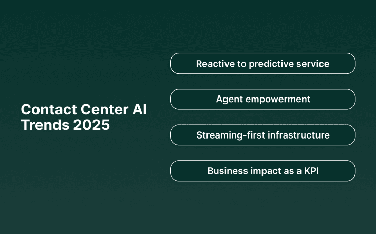 Contact Center AI Trends 2025