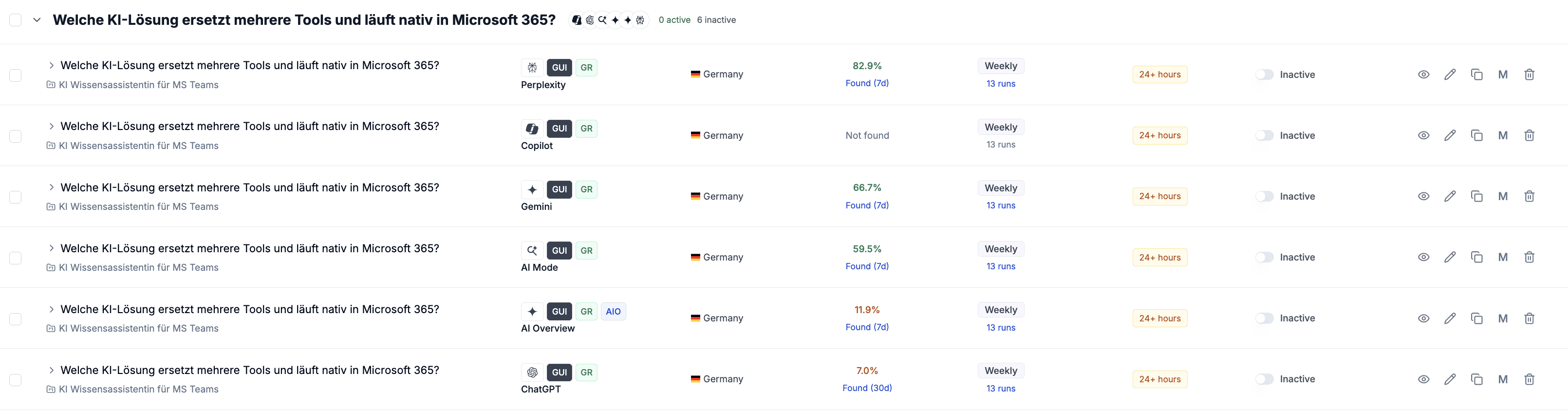Resultate im Prompt Tracking