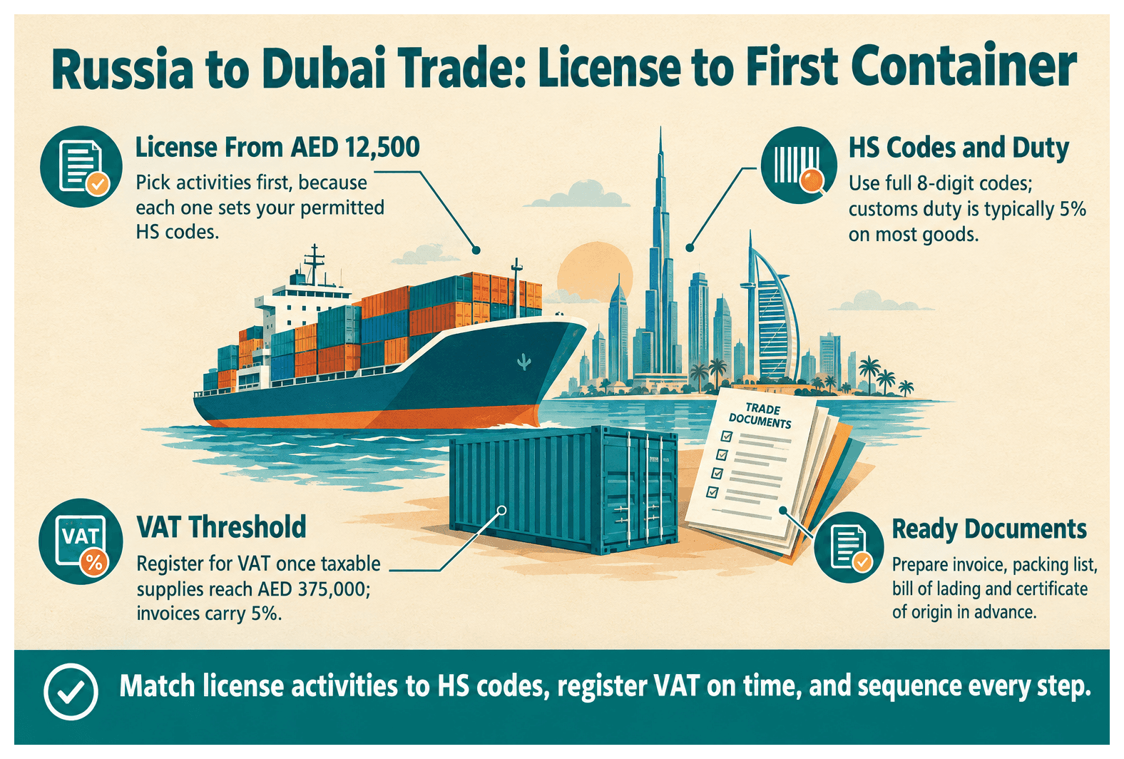 Infographic: Import and Export Between Russia and Dubai: License and Process