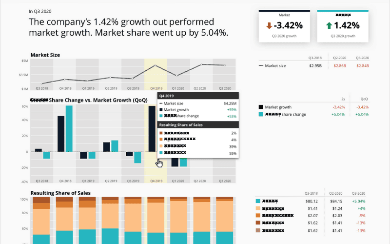 Screenshot multi-shart comparison with common hover legend