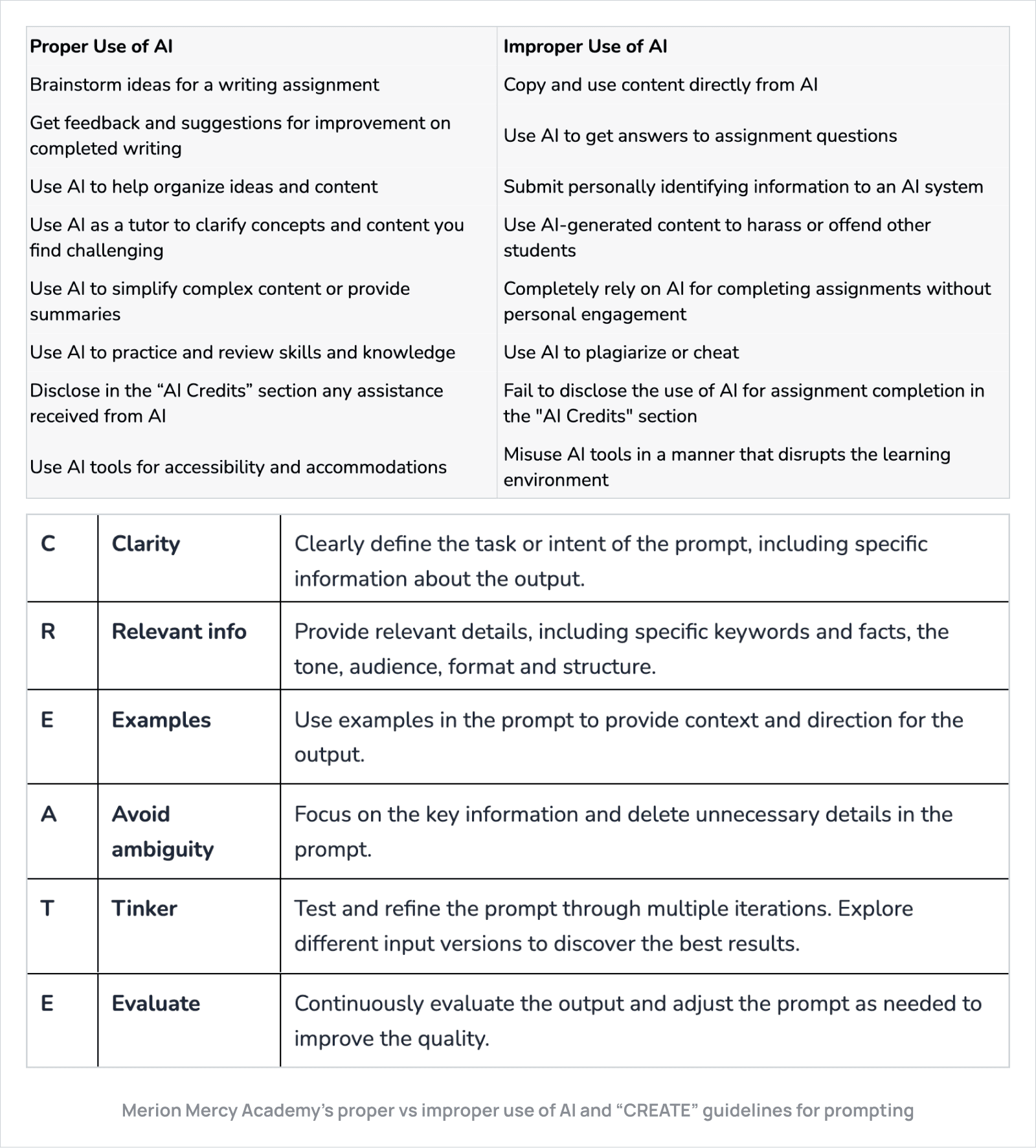 Merion Mercy Academy’s proper vs improper use of AI and “CREATE” guidelines for prompting