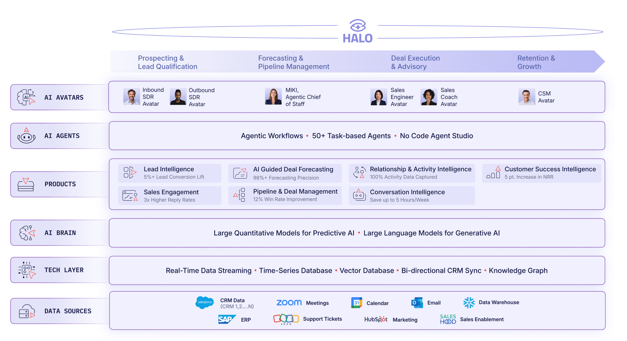 3 Ways Aviso Can Help You Navigate the Storm. Identify risks and blind spots in the revenue pipeline. Plan risk mitigation by analyzing ‘what-if’ scenarios.  Reduce risk with effective execution of AI-recommended next steps